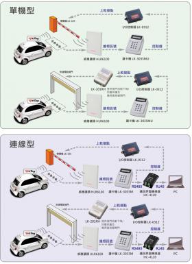 門禁連線圖示